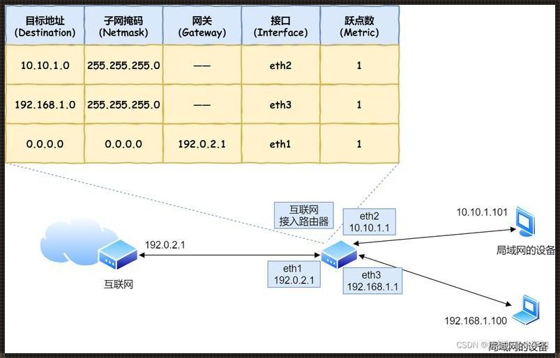 “小林coding图解redis” — 那些让人又爱又恨的“小红书”