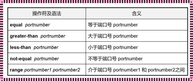 “_acl通配符只写一个0代表？这幽默的坑，踩了还想笑！”