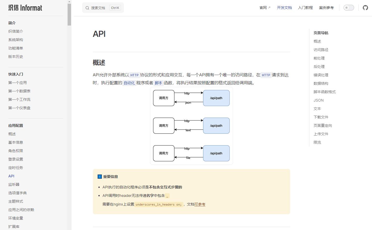 软件API揭秘：编程世界的神秘大门