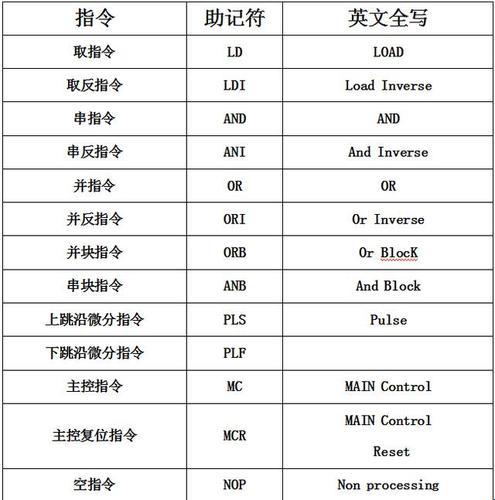 助记符指令四字节，笑谈间键盘起舞
