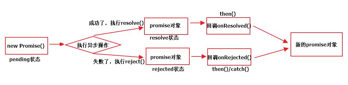 《笑谈Promise嵌套，话糙理不糙》