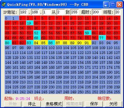 “PING”神探：统计工具界的福尔摩斯！