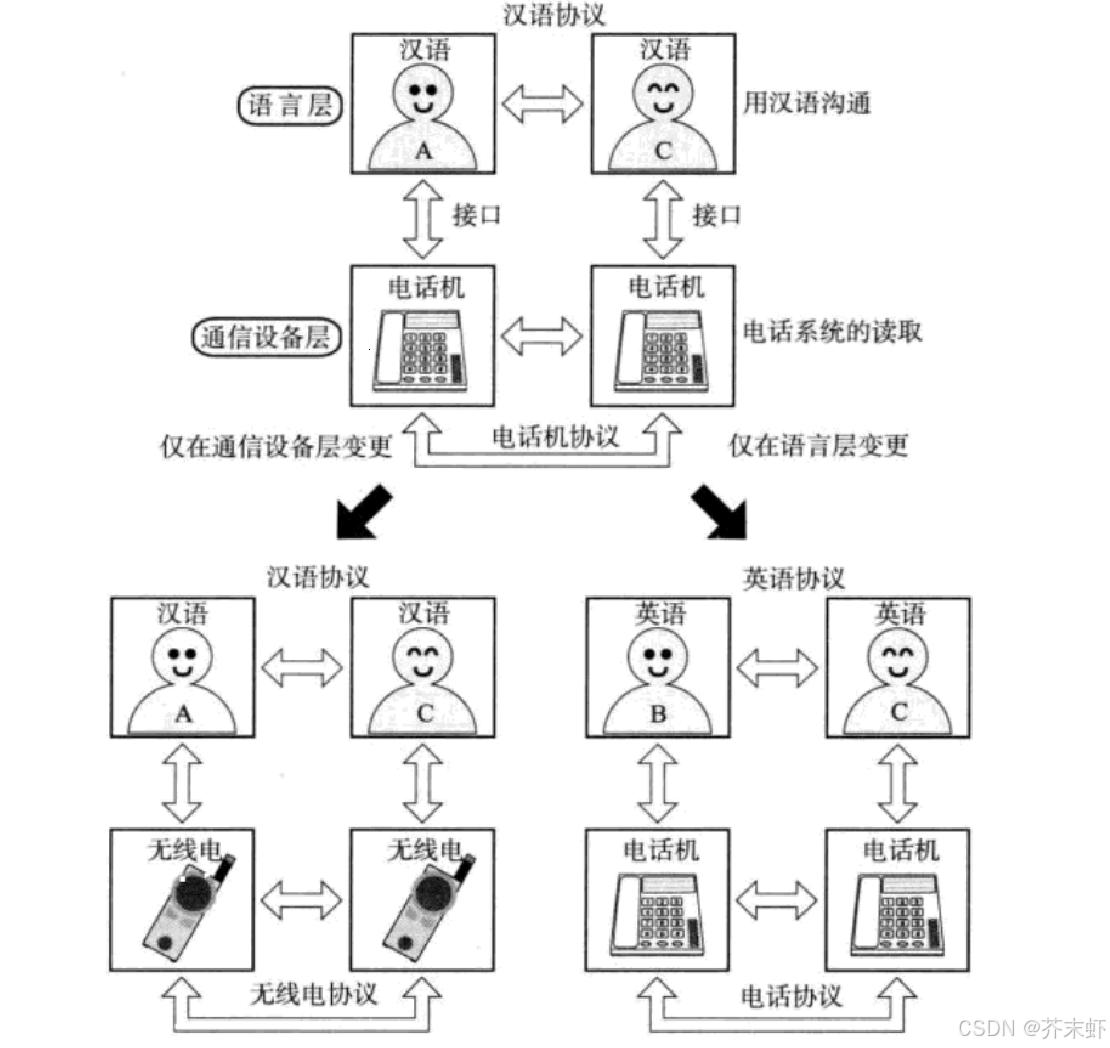 “互联网控制消息”的江湖传奇