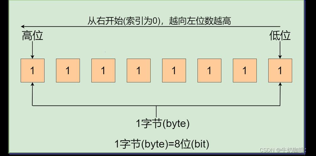 《Bit位之趣：自嘲中的幽默独白》