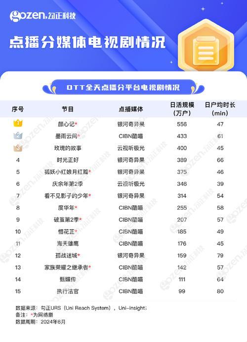 嘿，听说没？OTT平台大揭秘！