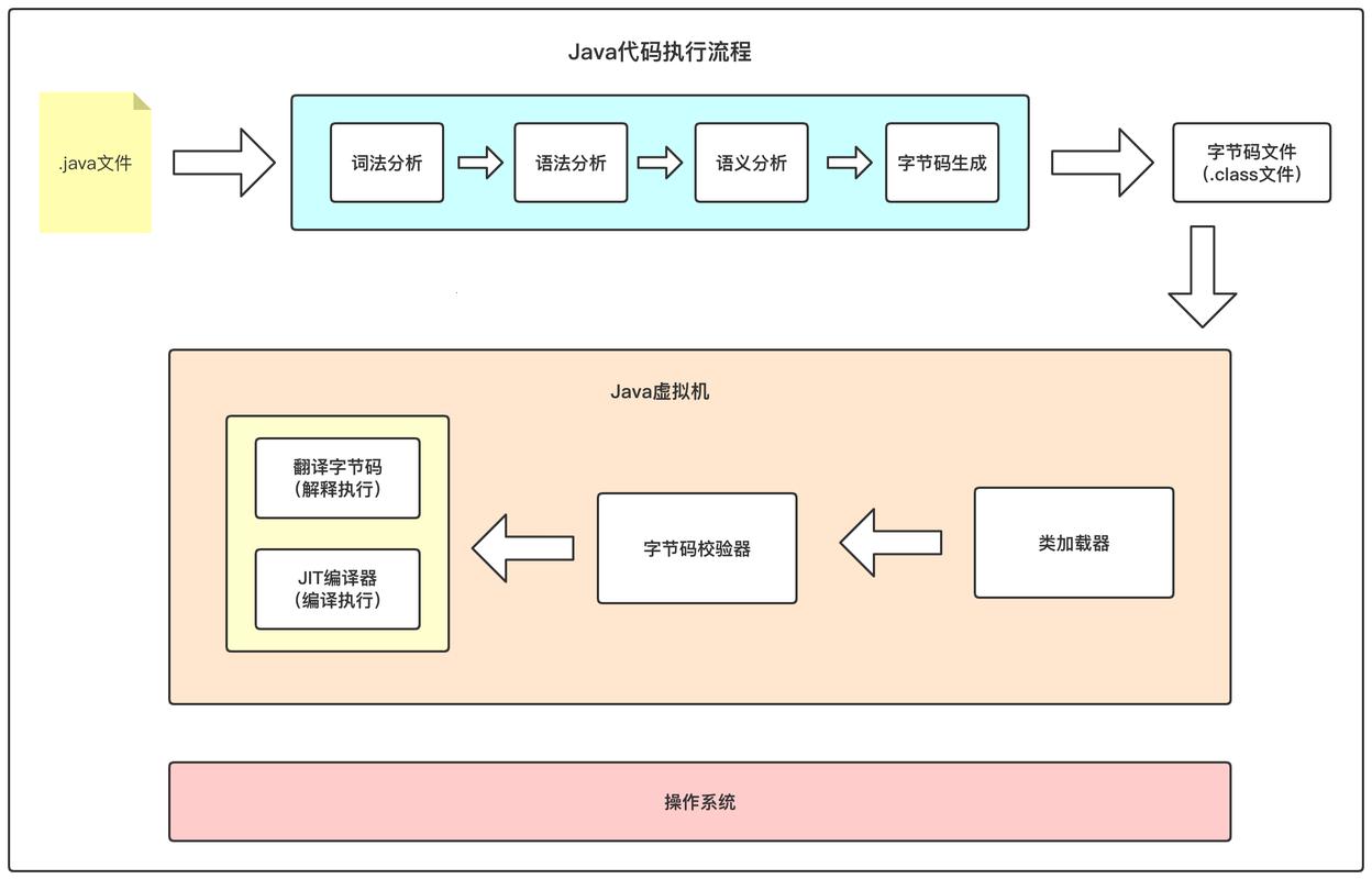 《Linux上Java的疯狂之旅：编程界的马戏团表演》