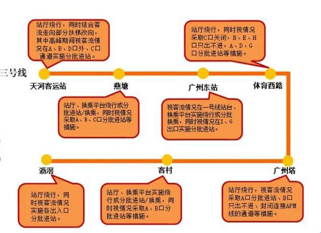 挤爆站台，笑谈科技解围：地铁客流奇观探秘