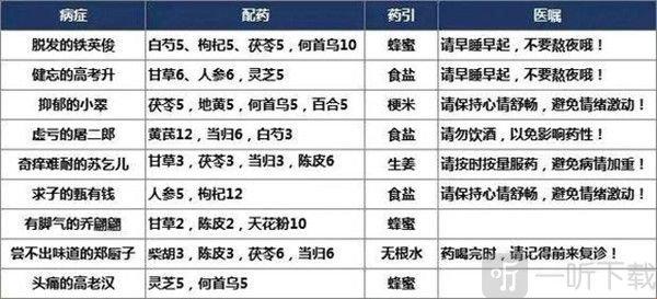 "奇方夺目，网友疯传！‘大掌柜’药铺疑难杂症配方，科技江湖的新宠儿"