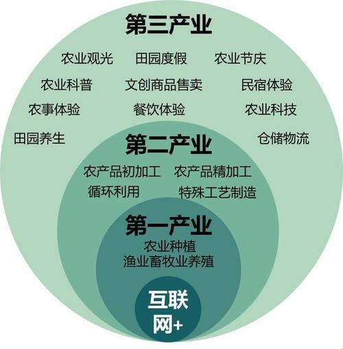 一、二、三，产区蹦迪，笑谈经济大戏法