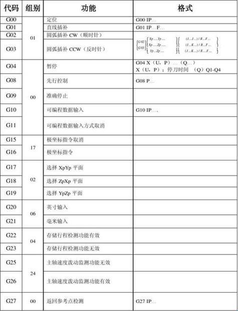 "潮爆了！发那科机器人指令大揭秘，脑洞大开！