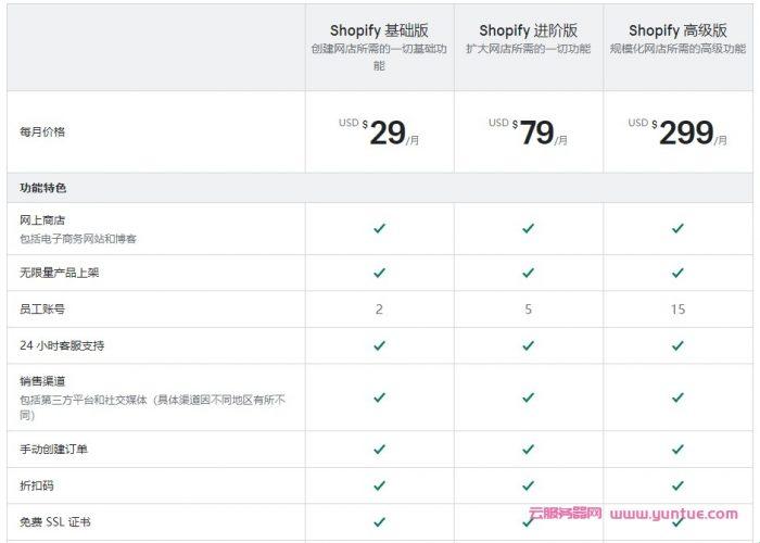 “Shopify小剧场：网友戏精上身，交互性狂潮”
