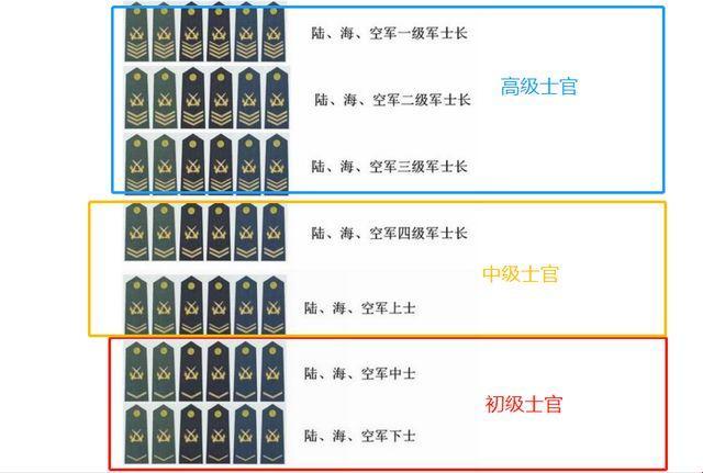 一级三等VS一级二等：科技圈里的江湖传闻