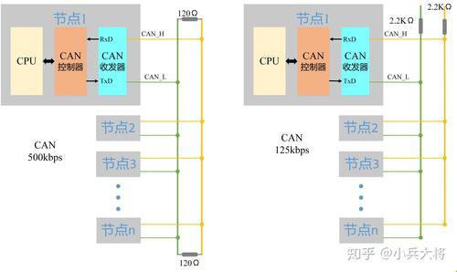 “CAN协议”奇趣探索：狂想曲中的科技盛宴