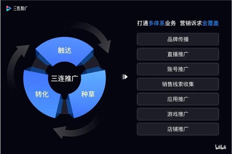 “B站广告投放”创新潮：笑谈科技圈的那些事儿