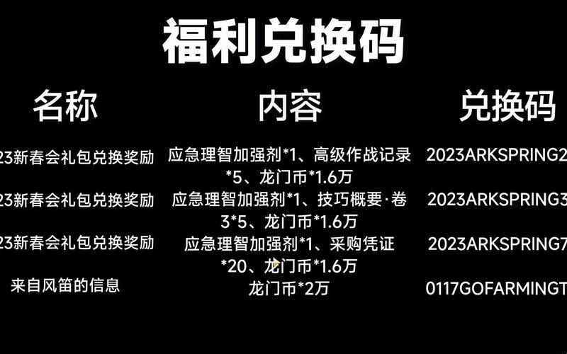 "崛起新星明日方舟，兑换码里藏玄机！"