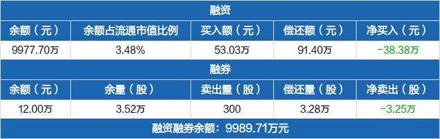 9977.7w，引爆科技圈！这神秘数字背后，竟藏着这样的秘密……