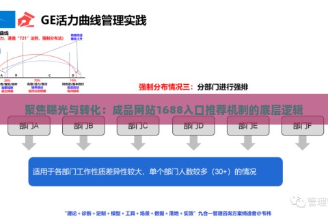聚焦曝光与转化：成品网站1688入口推荐机制的底层逻辑
