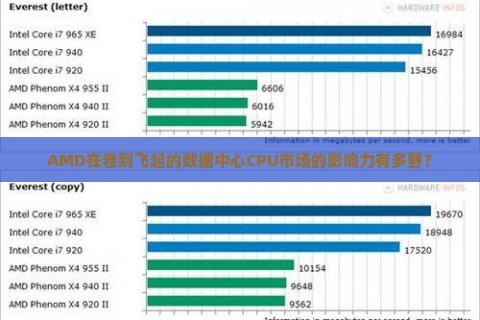 AMD在卷到飞起的数据中心CPU市场的影响力有多野？